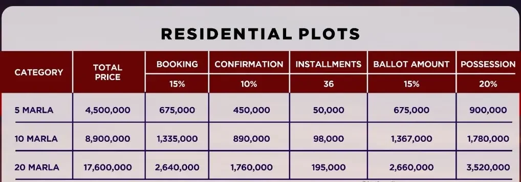 Etihadtownsialkotresidentialpaymentplan